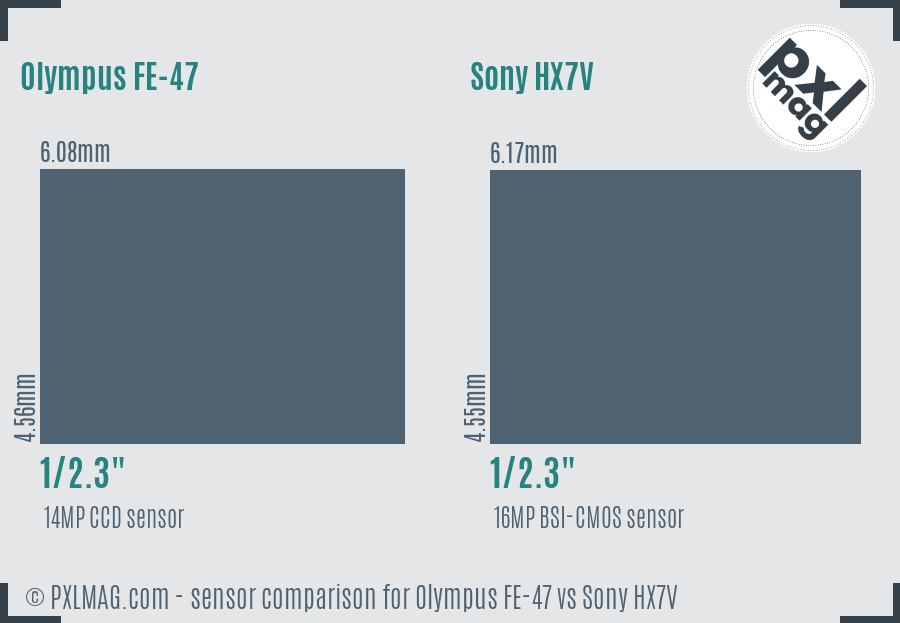 Olympus FE-47 vs Sony HX7V sensor size comparison