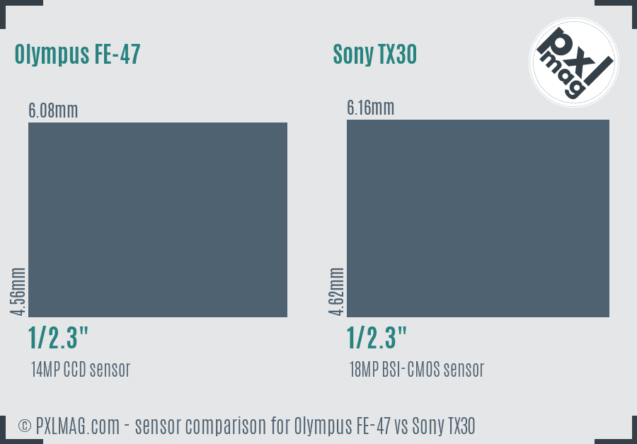 Olympus FE-47 vs Sony TX30 sensor size comparison