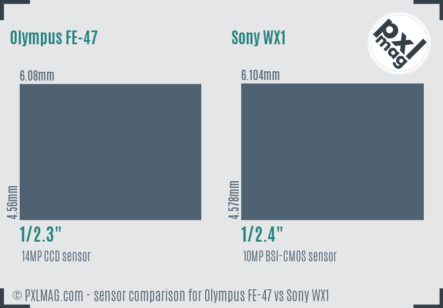 Olympus FE-47 vs Sony WX1 sensor size comparison