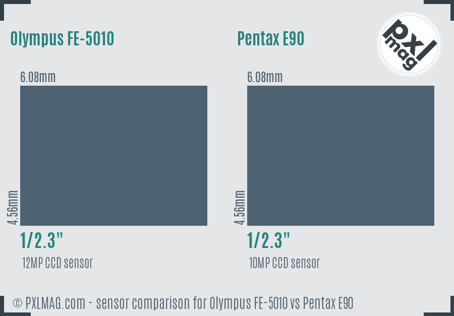 Olympus FE-5010 vs Pentax E90 sensor size comparison