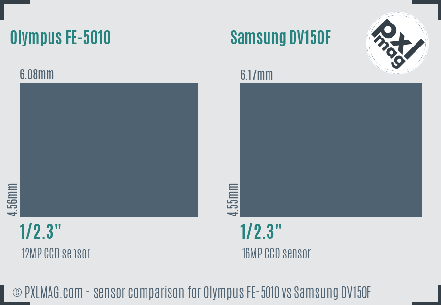 Olympus FE-5010 vs Samsung DV150F sensor size comparison
