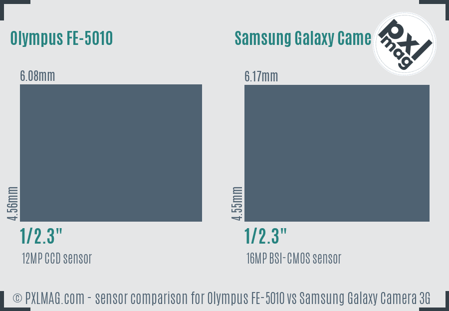 Olympus FE-5010 vs Samsung Galaxy Camera 3G sensor size comparison