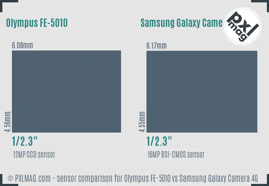 Olympus FE-5010 vs Samsung Galaxy Camera 4G sensor size comparison