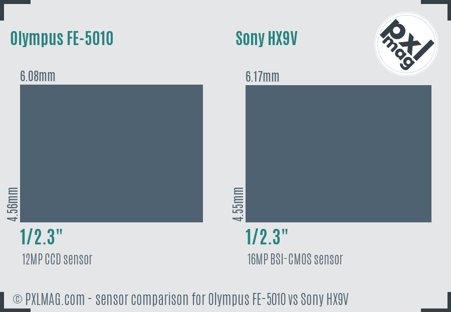 Olympus FE-5010 vs Sony HX9V sensor size comparison