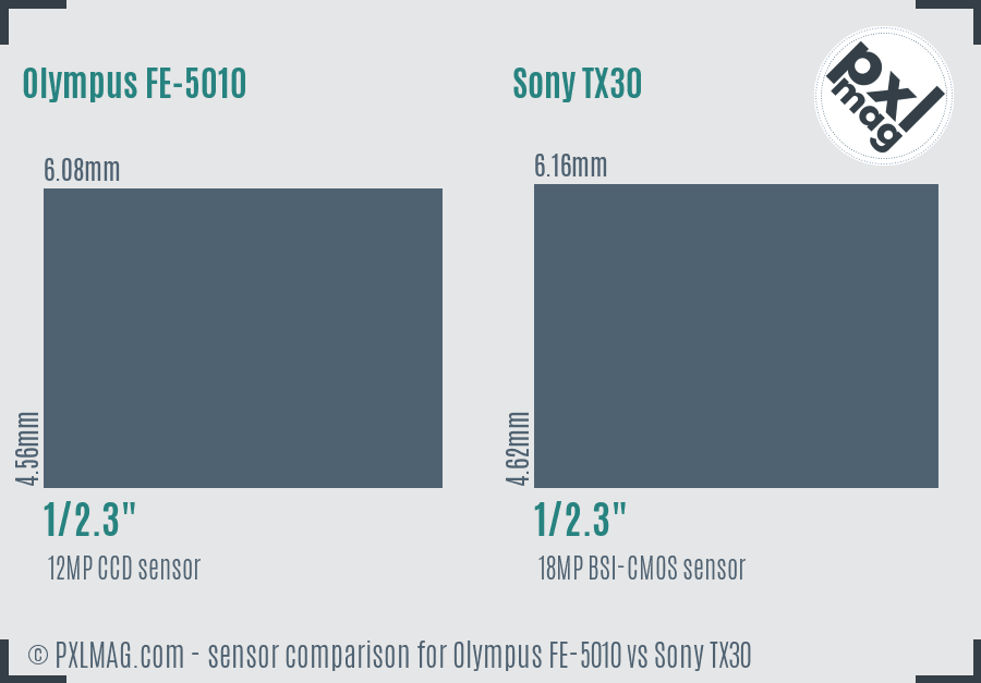 Olympus FE-5010 vs Sony TX30 sensor size comparison