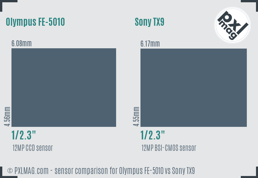 Olympus FE-5010 vs Sony TX9 sensor size comparison