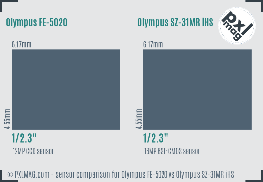 Olympus FE-5020 vs Olympus SZ-31MR iHS sensor size comparison
