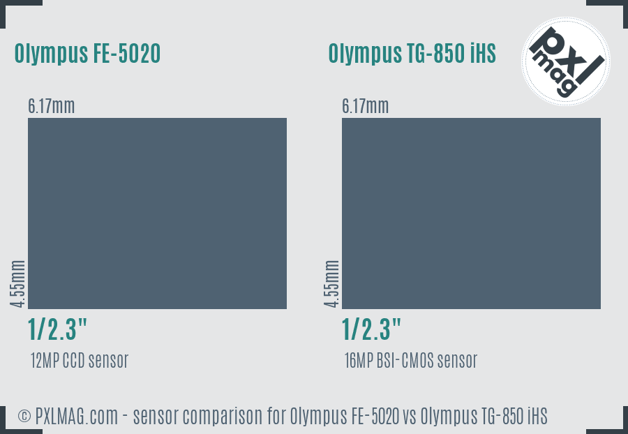 Olympus FE-5020 vs Olympus TG-850 iHS sensor size comparison