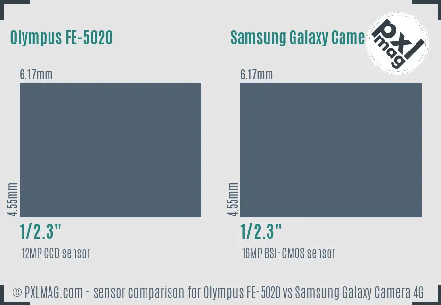 Olympus FE-5020 vs Samsung Galaxy Camera 4G sensor size comparison