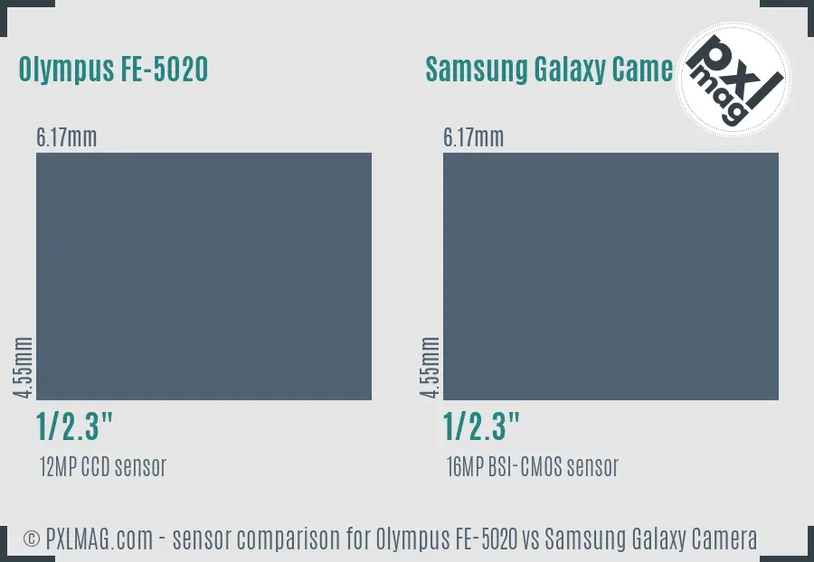 Olympus FE-5020 vs Samsung Galaxy Camera sensor size comparison
