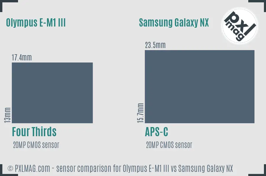 Olympus E-M1 III vs Samsung Galaxy NX sensor size comparison