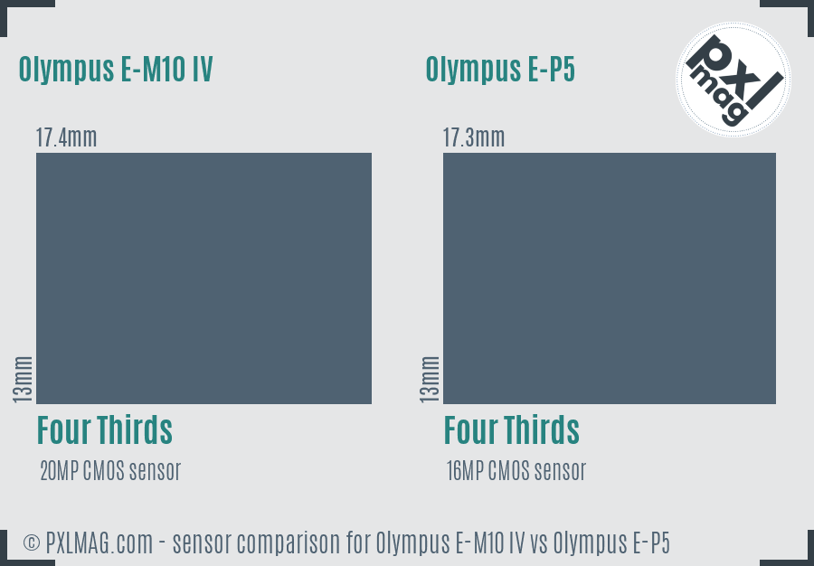 Olympus E-M10 IV vs Olympus E-P5 sensor size comparison