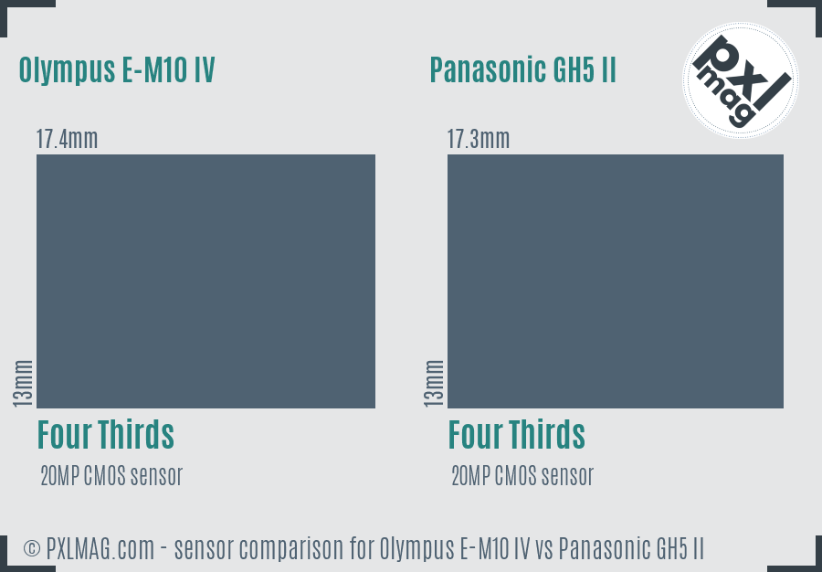 Olympus E-M10 IV vs Panasonic GH5 II sensor size comparison Olympus E-M10 IV vs Panasonic GH5 II sensor size comparison