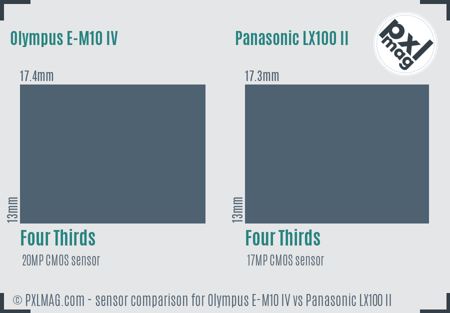 Olympus E-M10 IV vs Panasonic LX100 II sensor size comparison