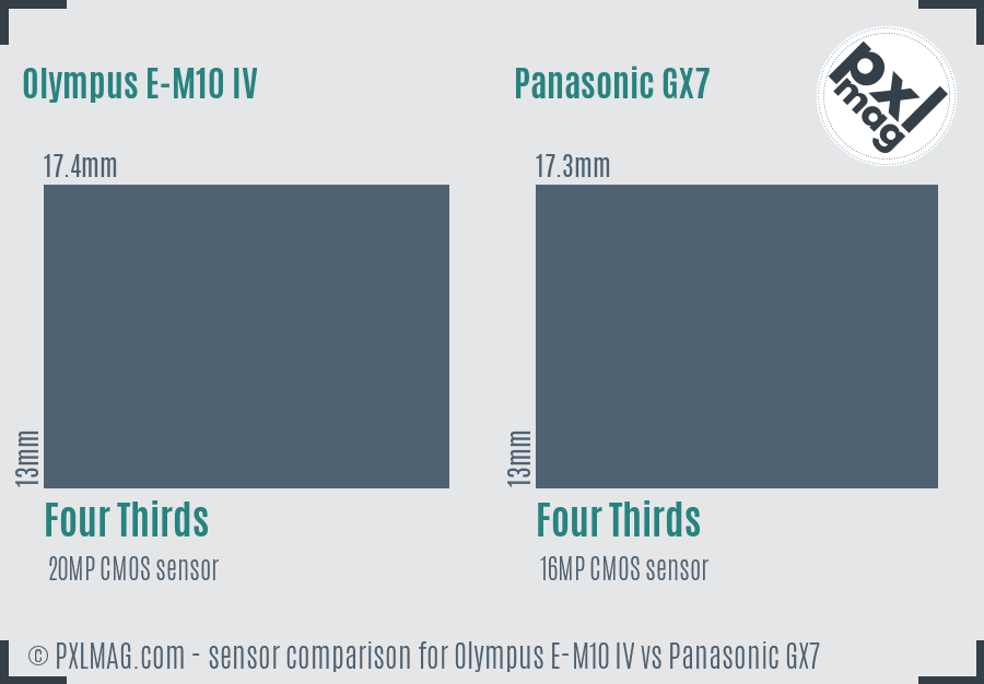 Olympus E-M10 IV vs Panasonic GX7 sensor size comparison