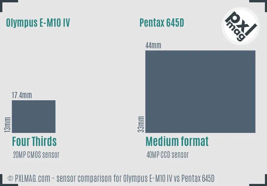 Olympus E-M10 IV vs Pentax 645D sensor size comparison