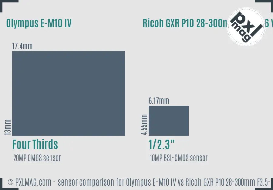 Olympus E-M10 IV vs Ricoh GXR P10 28-300mm F3.5-5.6 VC sensor size comparison