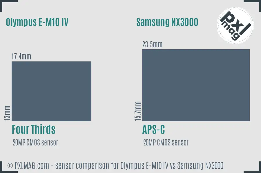 Olympus E-M10 IV vs Samsung NX3000 sensor size comparison