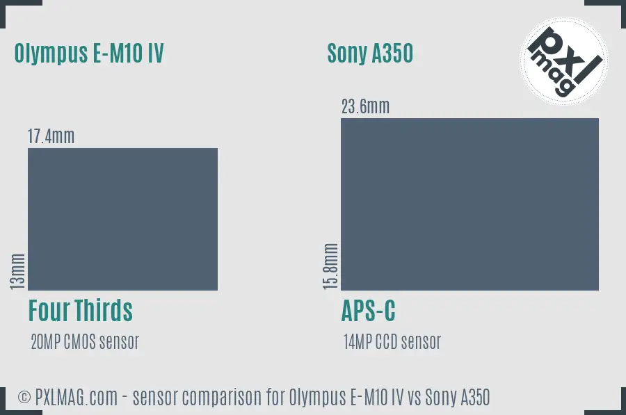 Olympus E-M10 IV vs Sony A350 sensor size comparison
