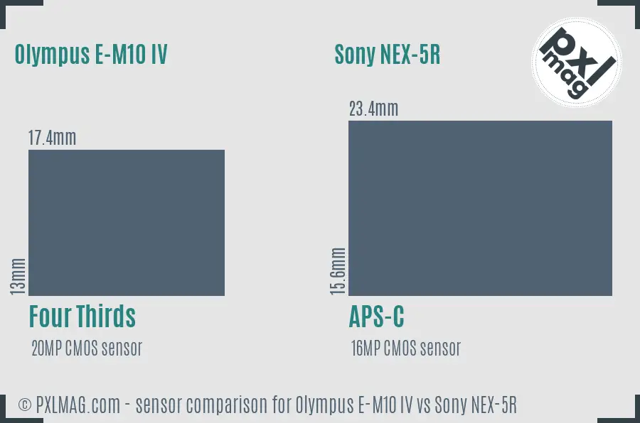 Olympus E-M10 IV vs Sony NEX-5R sensor size comparison