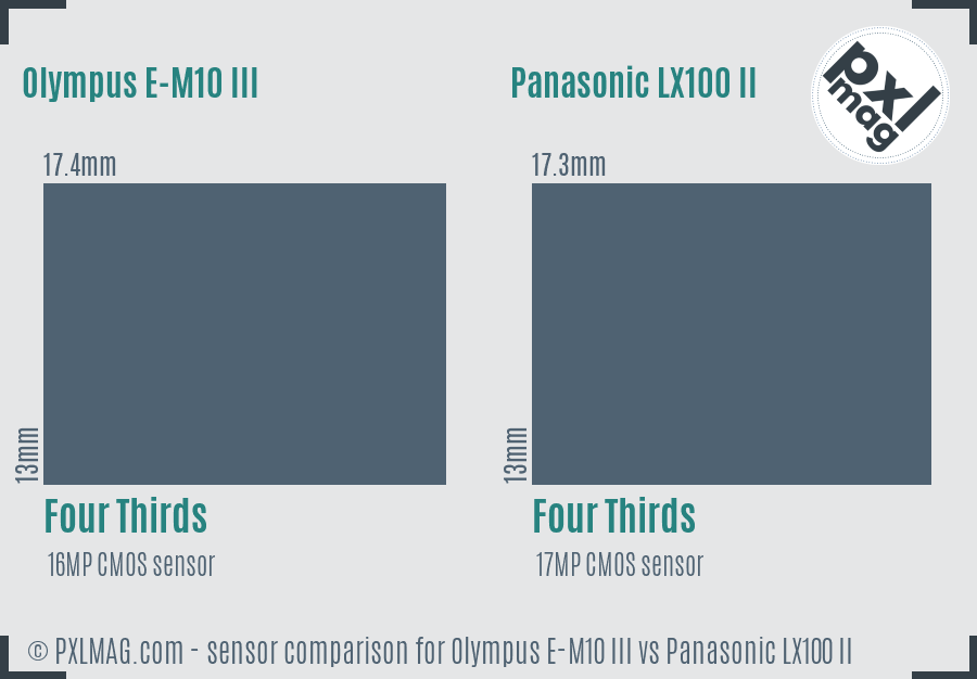 Olympus E-M10 III vs Panasonic LX100 II sensor size comparison