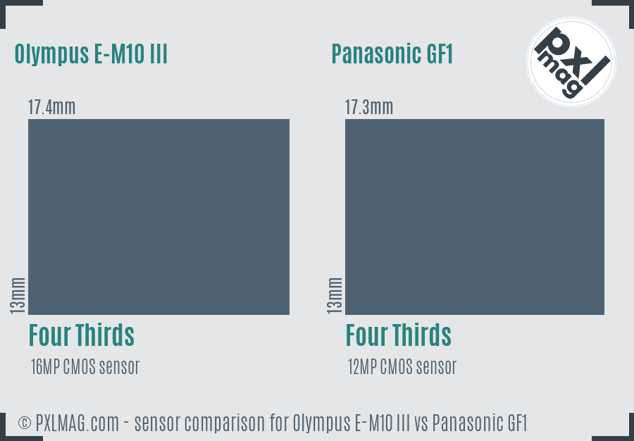 Olympus E-M10 III vs Panasonic GF1 sensor size comparison