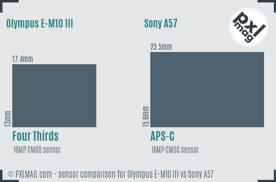 Olympus E-M10 III vs Sony A57 sensor size comparison Olympus E-M10 III vs Sony A57 sensor size comparison