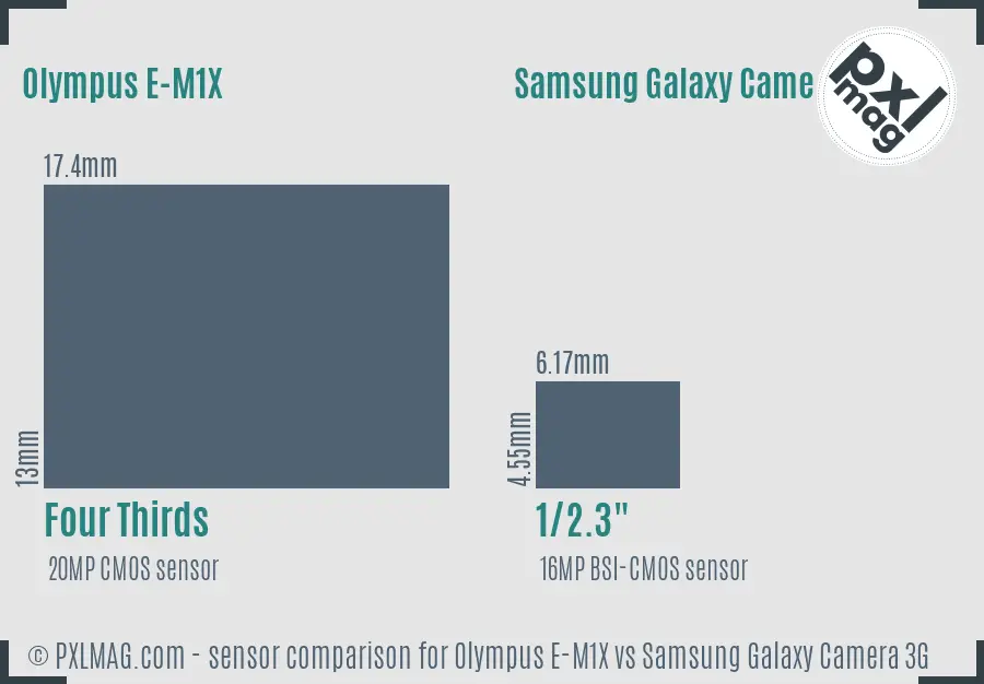 Olympus E-M1X vs Samsung Galaxy Camera 3G sensor size comparison