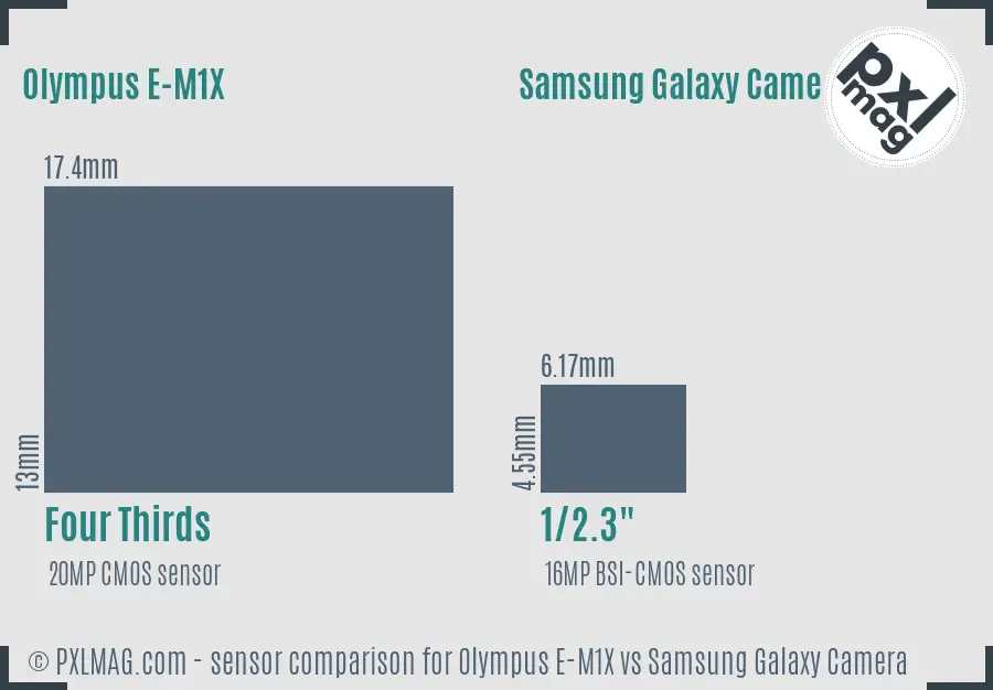 Olympus E-M1X vs Samsung Galaxy Camera sensor size comparison