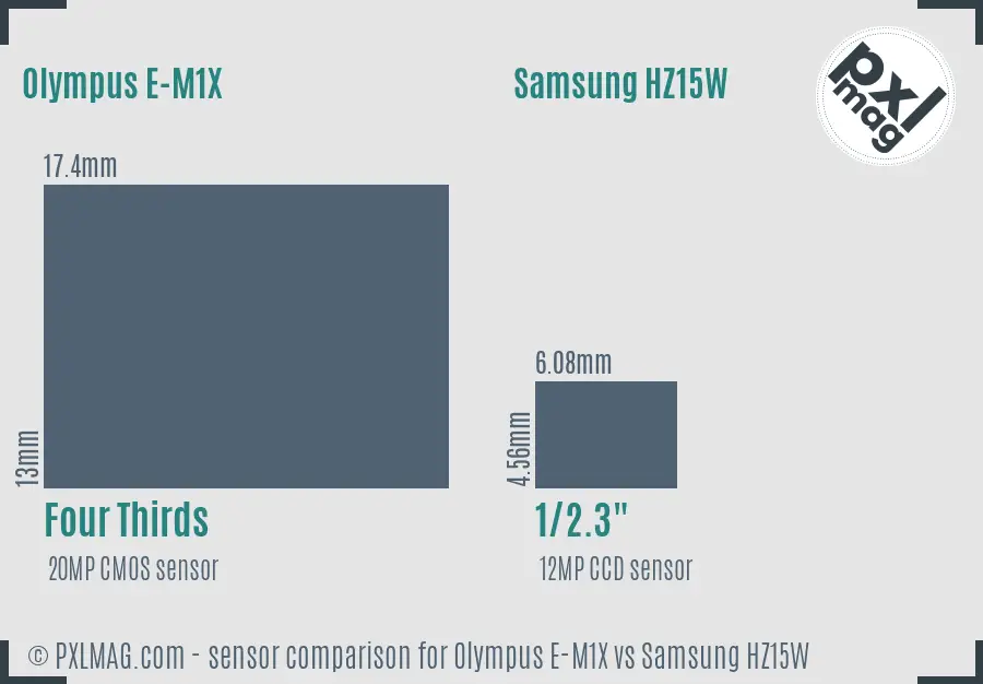 Olympus E-M1X vs Samsung HZ15W sensor size comparison