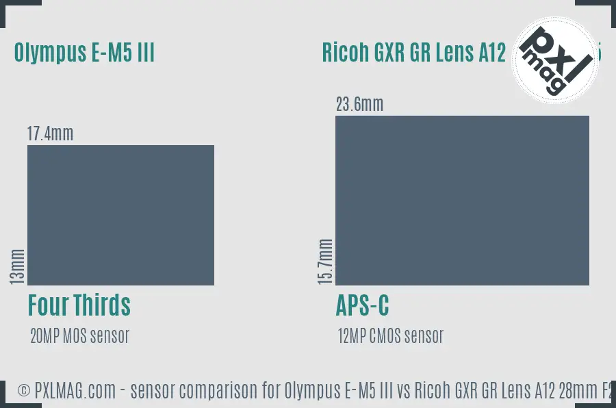 Olympus E-M5 III vs Ricoh GXR GR Lens A12 28mm F2.5 sensor size comparison