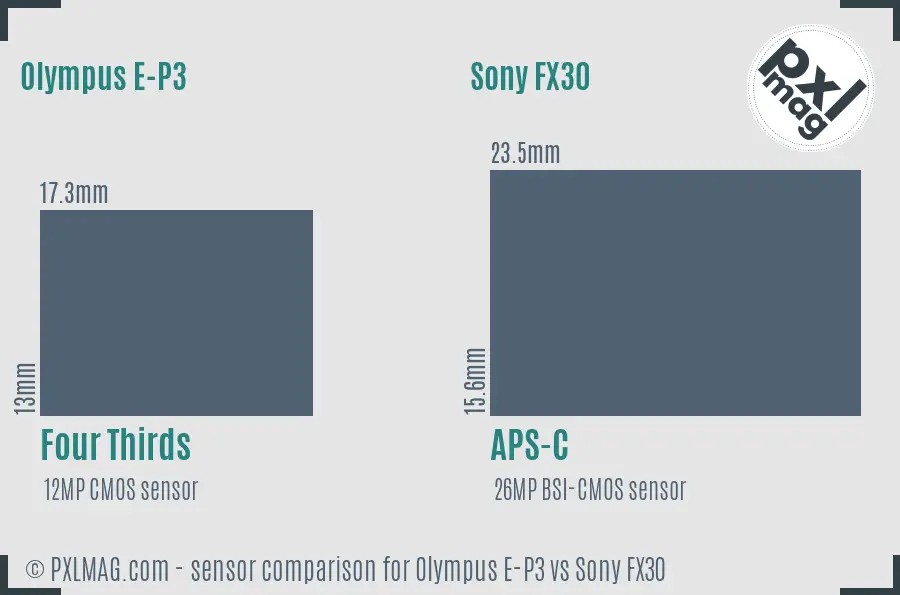 Olympus E-P3 vs Sony FX30 sensor size comparison