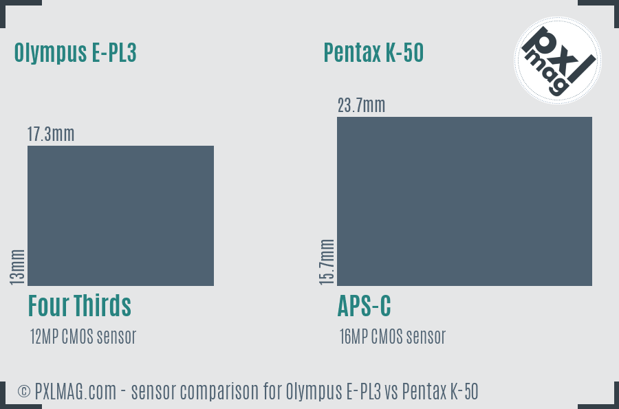 Olympus E-PL3 vs Pentax K-50 sensor size comparison