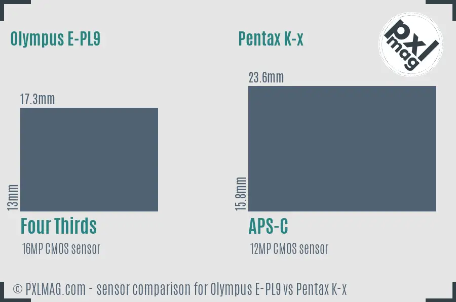 Olympus E-PL9 vs Pentax K-x sensor size comparison