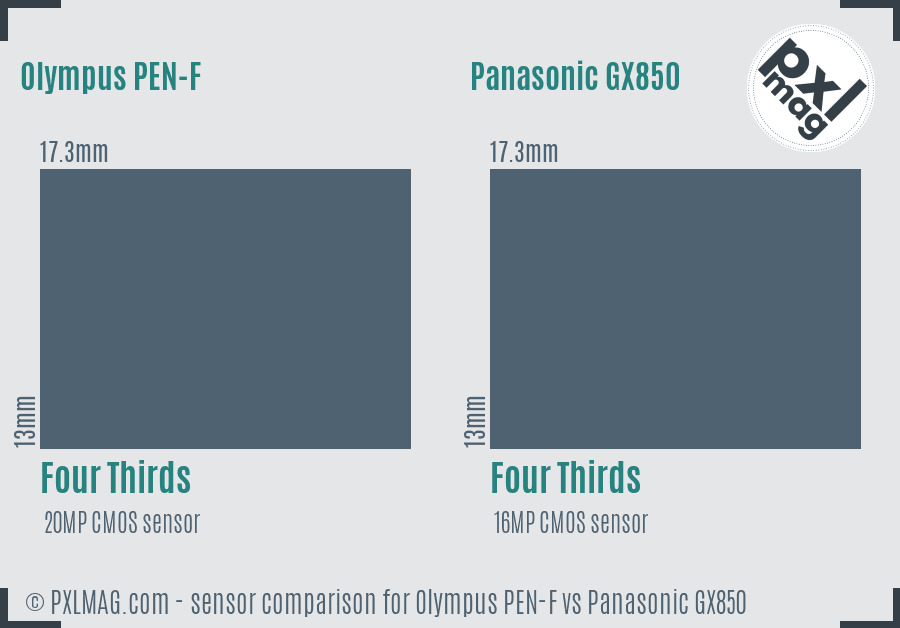Olympus PEN-F vs Panasonic GX850 sensor size comparison