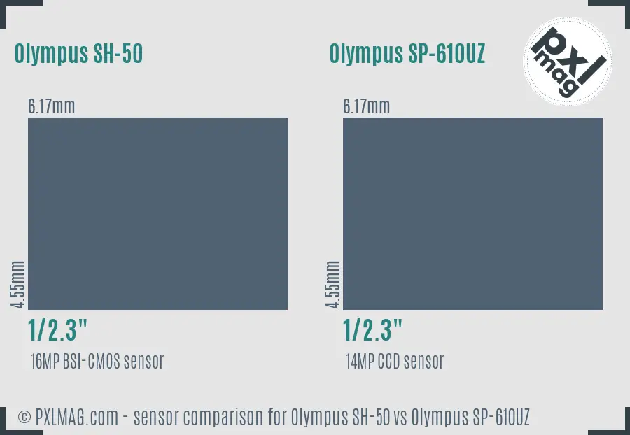 Olympus SH-50 vs Olympus SP-610UZ sensor size comparison