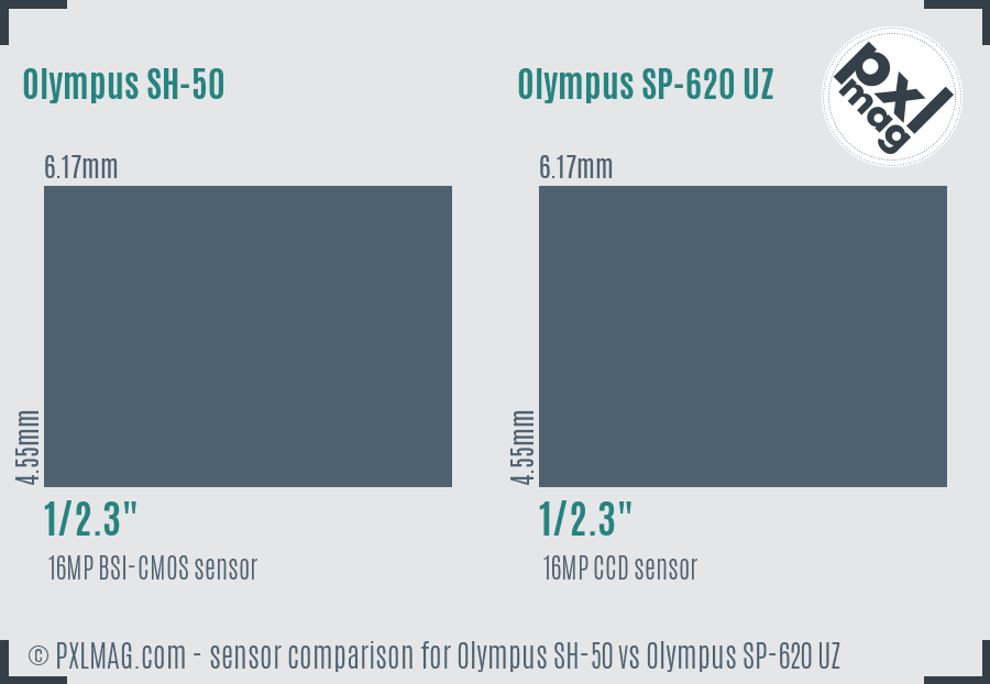 Olympus SH-50 vs Olympus SP-620 UZ sensor size comparison