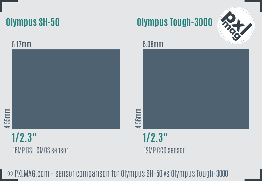 Olympus SH-50 vs Olympus Tough-3000 sensor size comparison