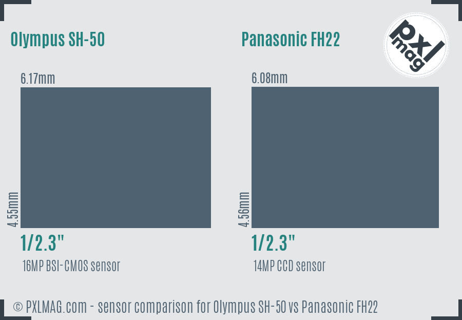 Olympus SH-50 vs Panasonic FH22 sensor size comparison