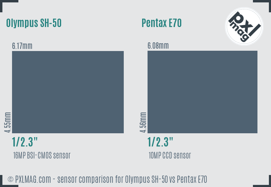 Olympus SH-50 vs Pentax E70 sensor size comparison