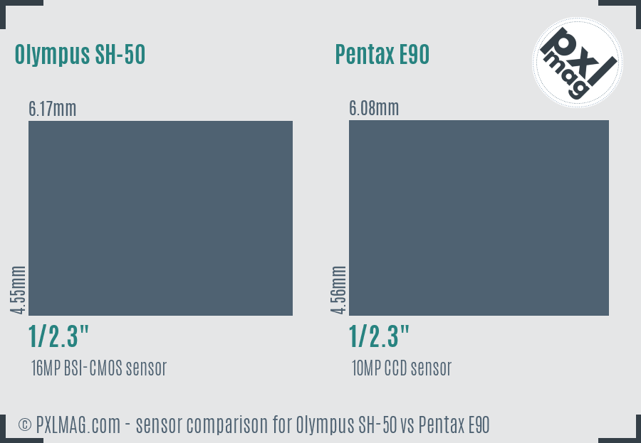 Olympus SH-50 vs Pentax E90 sensor size comparison