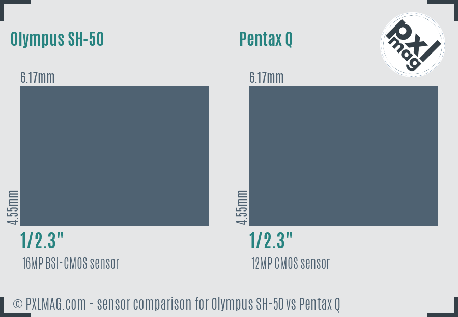 Olympus SH-50 vs Pentax Q sensor size comparison