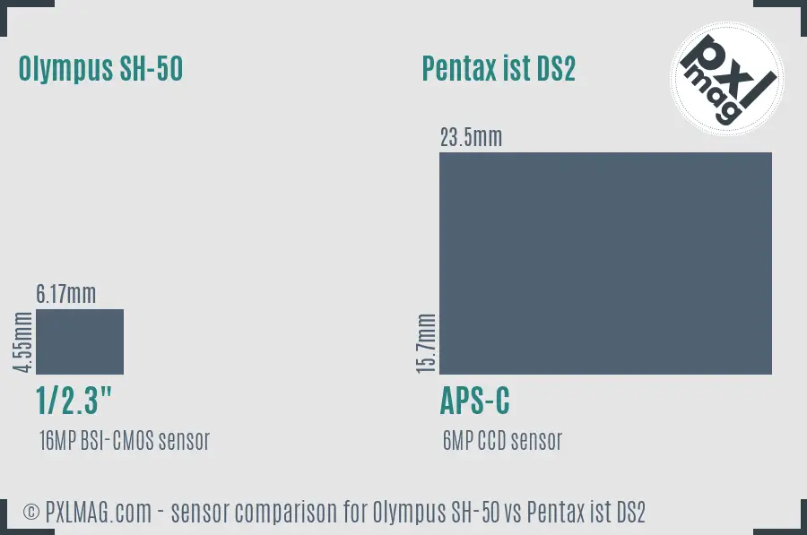 Olympus SH-50 vs Pentax ist DS2 sensor size comparison
