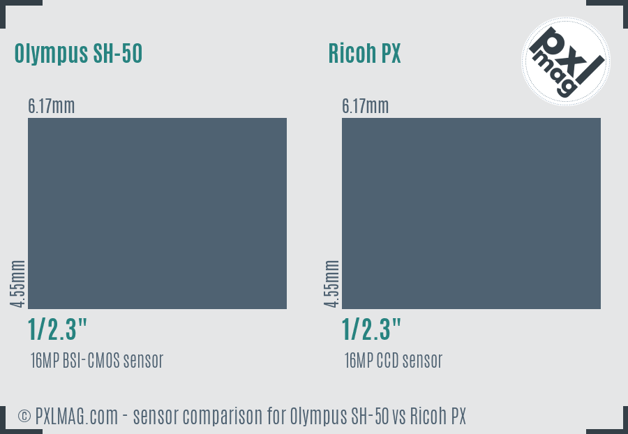 Olympus SH-50 vs Ricoh PX sensor size comparison