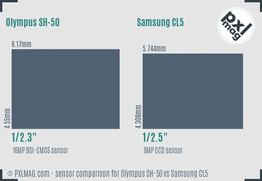 Olympus SH-50 vs Samsung CL5 sensor size comparison Olympus SH-50 vs Samsung CL5 sensor size comparison