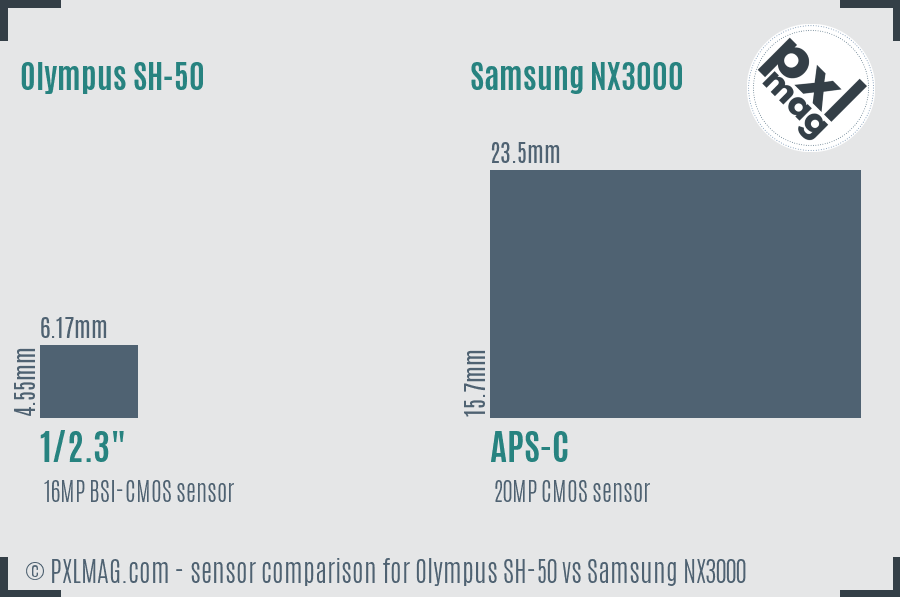 Olympus SH-50 vs Samsung NX3000 sensor size comparison