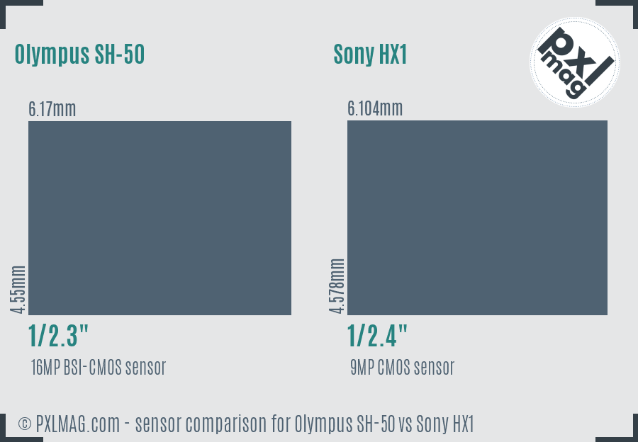Olympus SH-50 vs Sony HX1 sensor size comparison