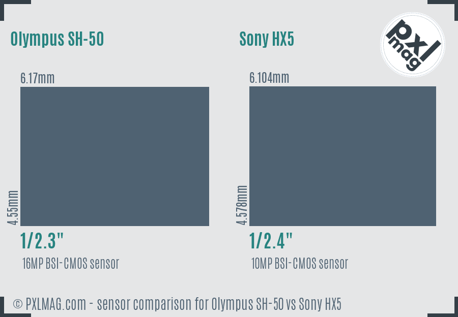 Olympus SH-50 vs Sony HX5 sensor size comparison