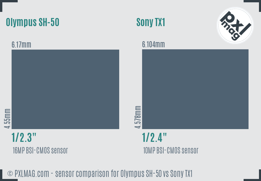 Olympus SH-50 vs Sony TX1 sensor size comparison