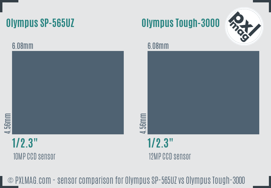 Olympus SP-565UZ vs Olympus Tough-3000 sensor size comparison